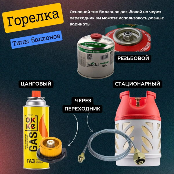 Скоттл гриль iCooker TogGo (газовый садж)