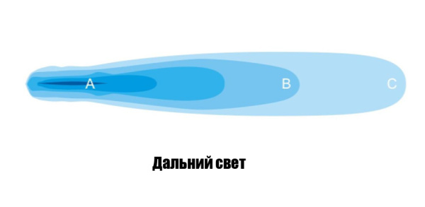 Светодиодная фара дальнего света РИФ 112x112x50 мм 90W LED