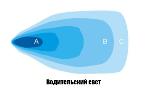 Светодиодная фара водительского света РИФ 82x78x76 мм 20W LED