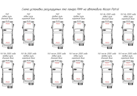 Схема тяг панара на Патруль