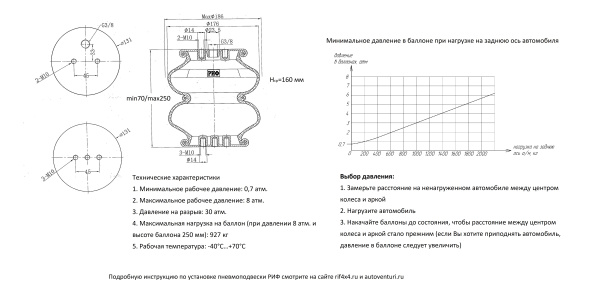 Пневмоподвеска РИФ для ГАЗ Соболь на задний мост для стандартной подвески и для лифтованной на 30 мм