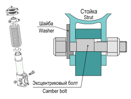 Болты эксцентриковые 16 мм