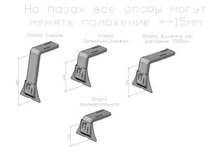 Багажник экспедиционный РИФ 1500х3300 мм для УАЗ Буханка